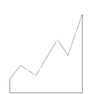 Bureau of Economic Analysis History of published analyses.